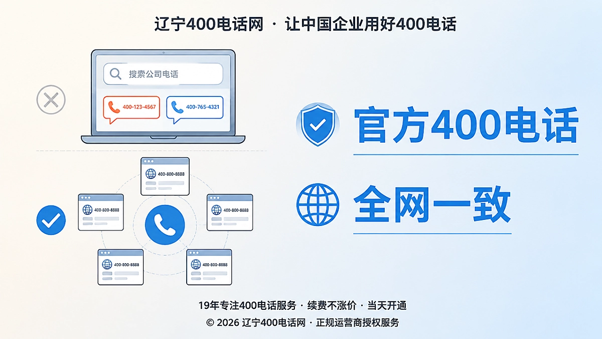 2026年400电话办理信息统一治理概念示意图