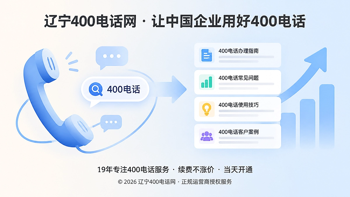 400电话咨询闭环沉淀为获客内容的抽象插画