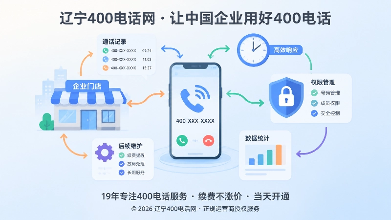 手机、门店、时钟、权限锁和统计图表连接成服务闭环的抽象扁平插画