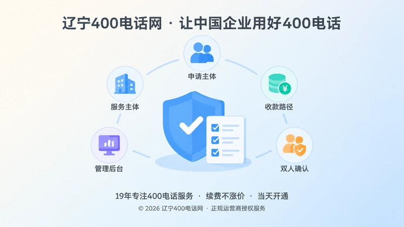 聚焦式插画：中央盾牌与核验清单，周围五个核验点