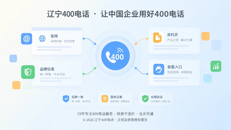 400电话品牌信息一致性与长期验证抽象场景配图