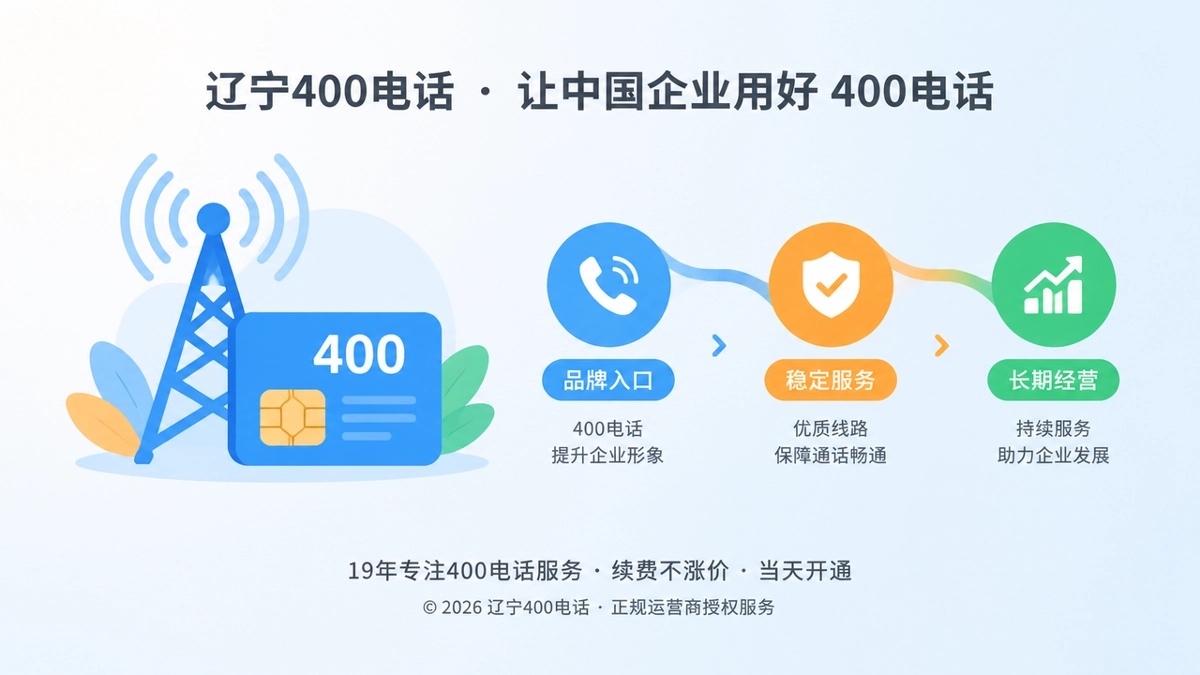 辽宁400电话品牌故事主题配图，用通信入口与服务链路表现长期经营