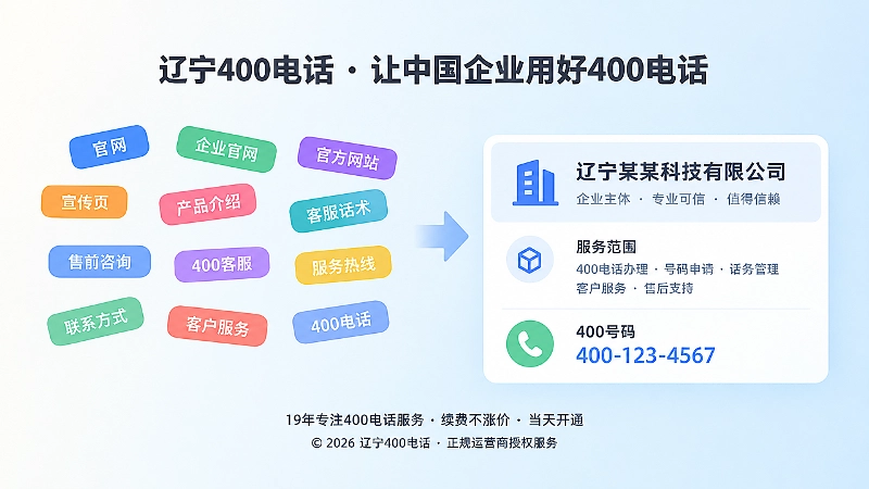 左右对比扁平插画：左侧名称标签分散，右侧统一归属卡片，表现400电话名称口径从分散到一致。