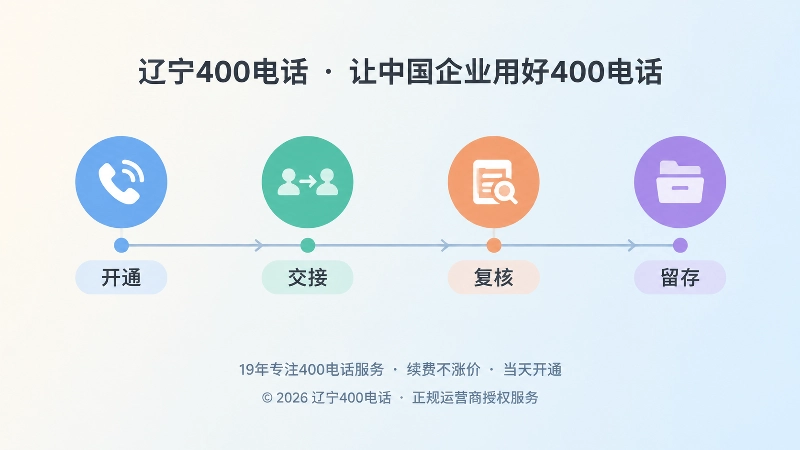 400电话变更交接时间线示意图