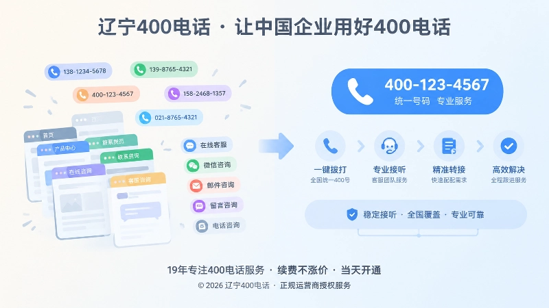 零散联系方式与统一400电话入口的对比插画